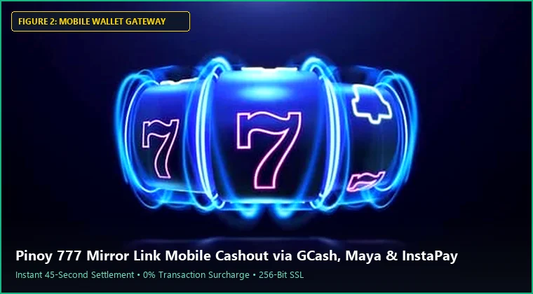 pinoy 777 mirror link mobile interface and fast GCash payout process