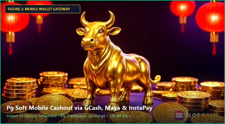 pg soft mobile interface and fast GCash payout process